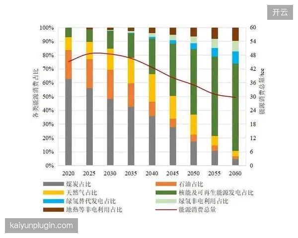 能源管理的颗粒度，决定了未来体育场馆在“双碳”目标下的核心竞争力