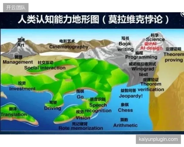 当AI的战术分析能力超越人类教练，我们需要怎样的评估模型来重新定义教练的价值？